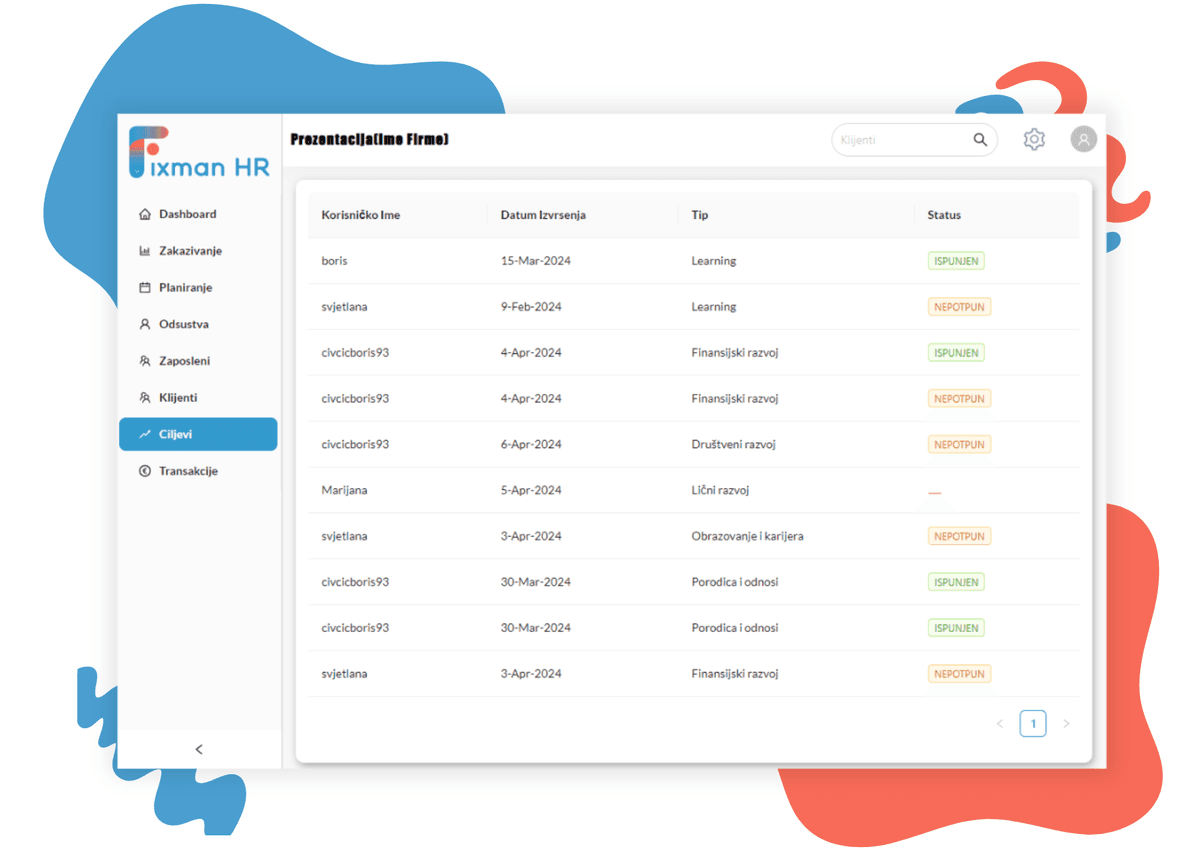 Workforce in prihodki