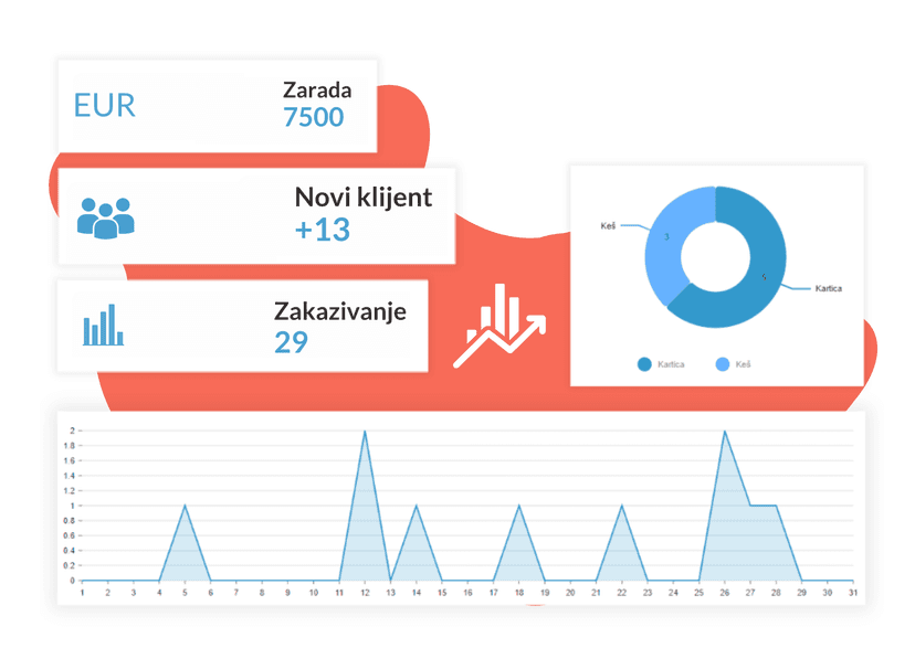 Dashboard sa statistikama i analizom
